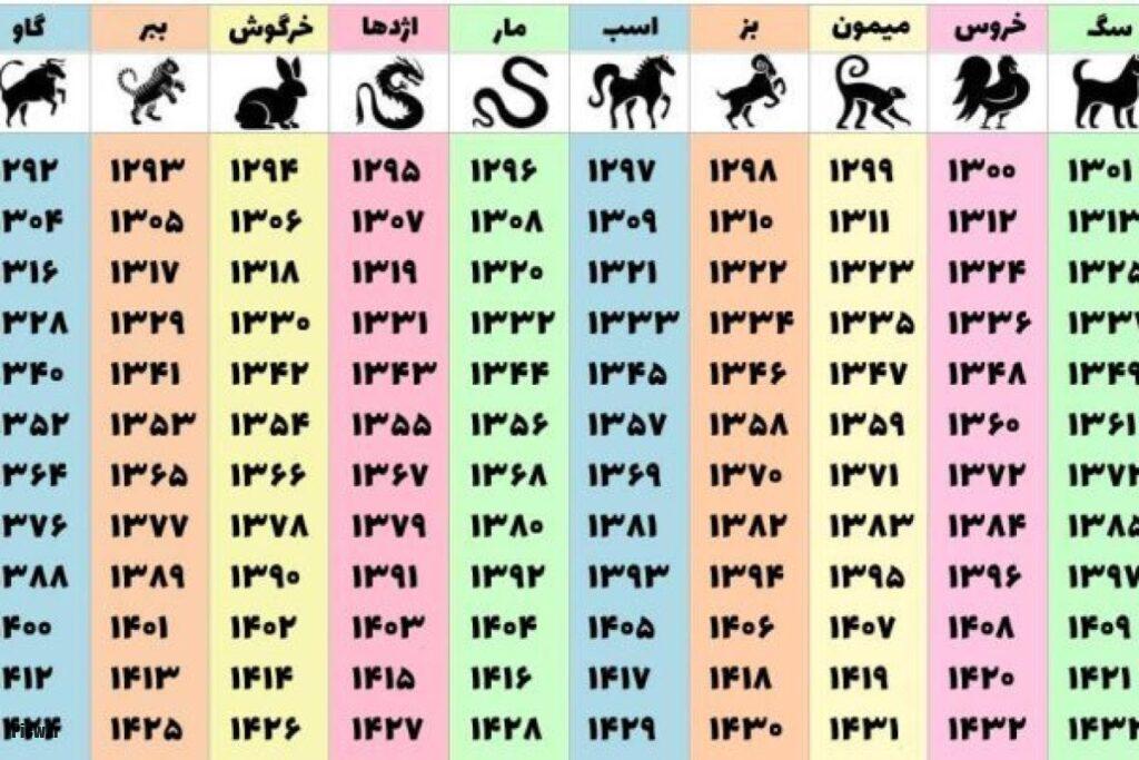 فال سال ۱۴۰۵