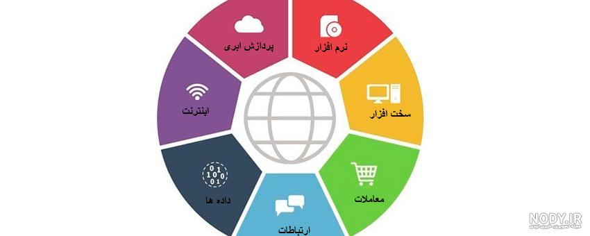 نقش فناوری اطلاعات در آموزش و پرورش