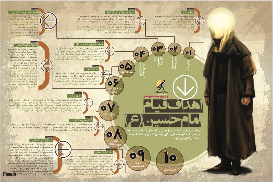 امام حسین (ع)