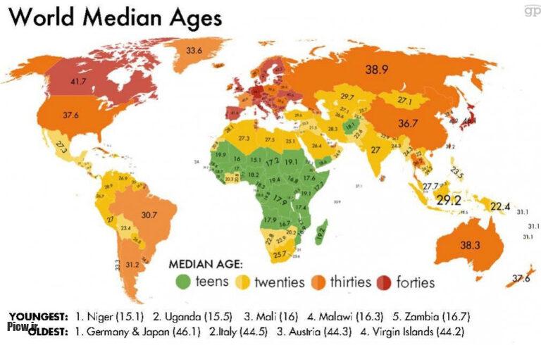 وضعیت نرخ باروری در ایران و مقایسه با کشورهای دیگر