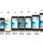 All iPhones 2