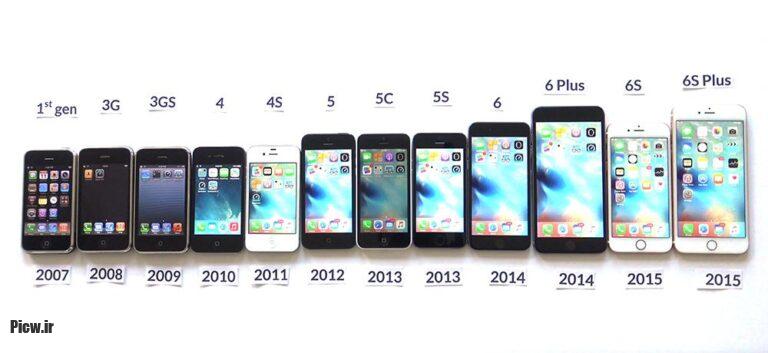 All iPhones 2