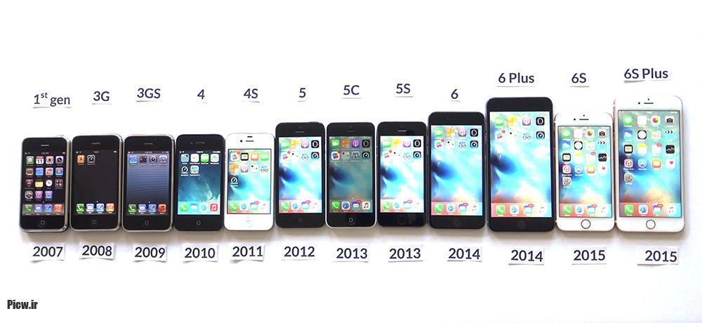 All iPhones 2