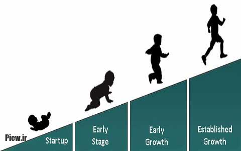 درد رشد کودکان